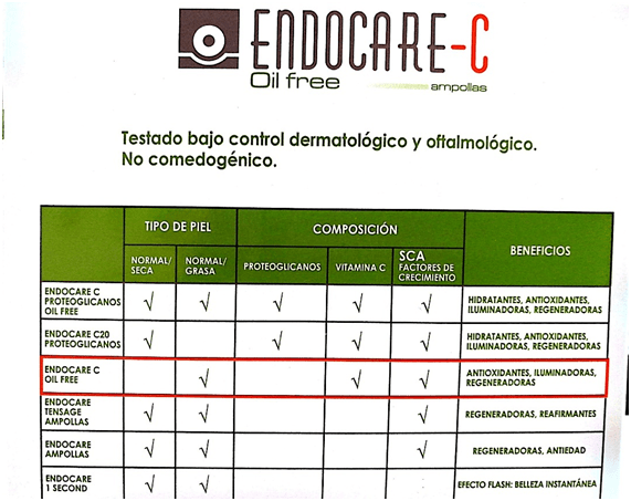 ampollas-love - tabla endocare-c